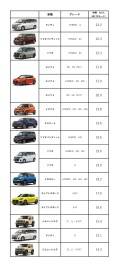 燃費ランキング（登録車）